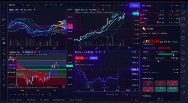tradingview premium